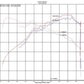 Injen 2020 Hyundai Veloster N 2.0L Turbo Polished Cold Air Intake System