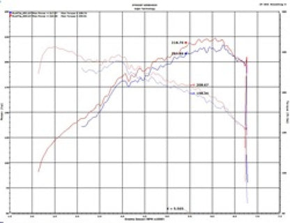 Injen 2020 Hyundai Veloster N 2.0L Turbo Polished Cold Air Intake System - Graveyard Performance