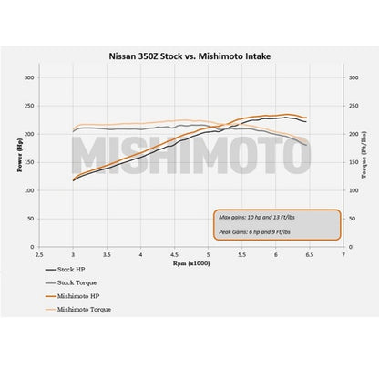 Mishimoto 03-06 Nissan 350Z Performance Air Intake - Graveyard Performance