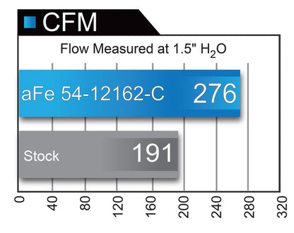 aFe MagnumFORCE Intakes Stage-2 P5R Carbon Fiber AIS 11-17 Dodge Challenger/Charger V8-5.7L Hemi - Graveyard Performance