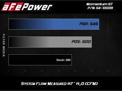 AFe Magnum FORCE Stage-2 Cold Air Intake System w/Pro Dry S Media 18-19 Ford Mustang - Graveyard Performance