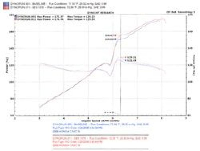 Injen 06-09 Civic Si Coupe Only 60mm Cat-back Exhaust w/ Titanium Tip - Graveyard Performance