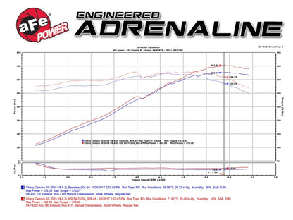 aFe Power 13-15 Chevrolet Camaro SS V8-6.2L Pro DRY S Cold Air Intake System - Graveyard Performance
