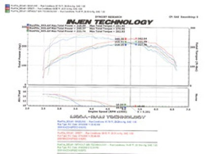 Injen 2006-08 Mazdaspeed 6 2.3L 4 Cyl. (Manual) Polished Cold Air Intake - Graveyard Performance