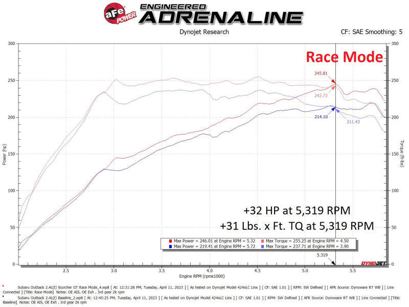 aFe Scorcher GT Module 20-23 Subaru Outback H4-2.4L (t) - Graveyard Performance