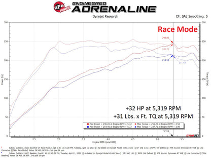 aFe Scorcher GT Module 20-23 Subaru Outback H4-2.4L (t) - Graveyard Performance