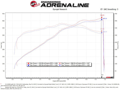 AFe Magnum FORCE Stage-2 Cold Air Intake System w/Pro Dry S Media 18-19 Ford Mustang - Graveyard Performance
