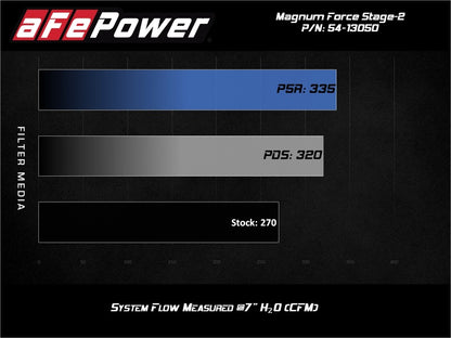 aFe Magnum FORCE Stage-2 Pro Dry S Cold Air Intake System 15-19 Volkswagen GTI (MKVII) L4-2.0L (t) - Graveyard Performance