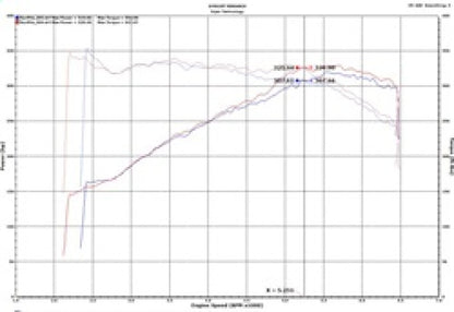 Injen 18-19 Audi S4/S5 (B9) 3.0L Turbo Polished Short Ram Intake - Graveyard Performance
