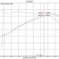 Injen 18-19 Audi S4/S5 (B9) 3.0L Turbo Wrinkle Black Short Ram Intake