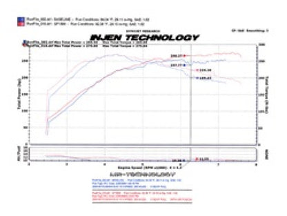 Injen 2008-14 Mitsubishi Evo X 2.0L 4Cyl Black Short Ram Intake - Graveyard Performance