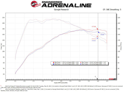 aFe POWER Momentum GT Pro Dry S Intake System 14-15 Ford Fiesta ST L4-1.6L (t) - Graveyard Performance