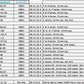 AI-2200cc Honda/Acura Fuel Injectors