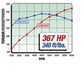 Edelbrock Power Package Top End Kit 289-302 Ford 367 Hp