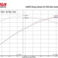 Corsa 2017-2023 Chevrolet Camaro ZL1 Carbon Fiber Air Intake w/ MaxFlow 5 Oil Filtration