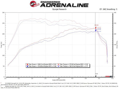 aFe Magnum FORCE Stage-2 Pro Dry S Cold Air Intake System 15-19 Volkswagen GTI (MKVII) L4-2.0L (t) - Graveyard Performance