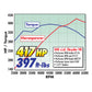 Edelbrock Single Perf RPM Sb/Chrys Head Comp