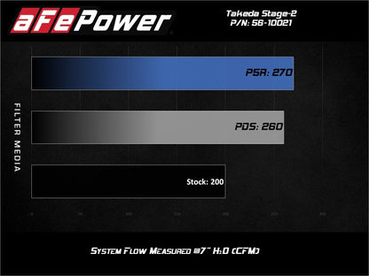 aFe Takeda Stage-2 Pro Dry S AIS 19-20 Hyundai Veloster N L4 2.0L - Graveyard Performance