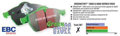 EBC 84 Ford Fairmont 2.3 Greenstuff Front Brake Pads - Graveyard Performance