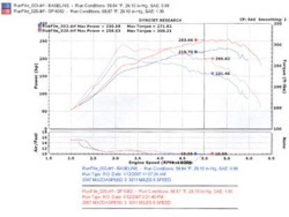 Injen 2007-10 Mazdaspeed 3 2.3L 4 Cyl. (Manual) Polished Cold Air Intake - Graveyard Performance