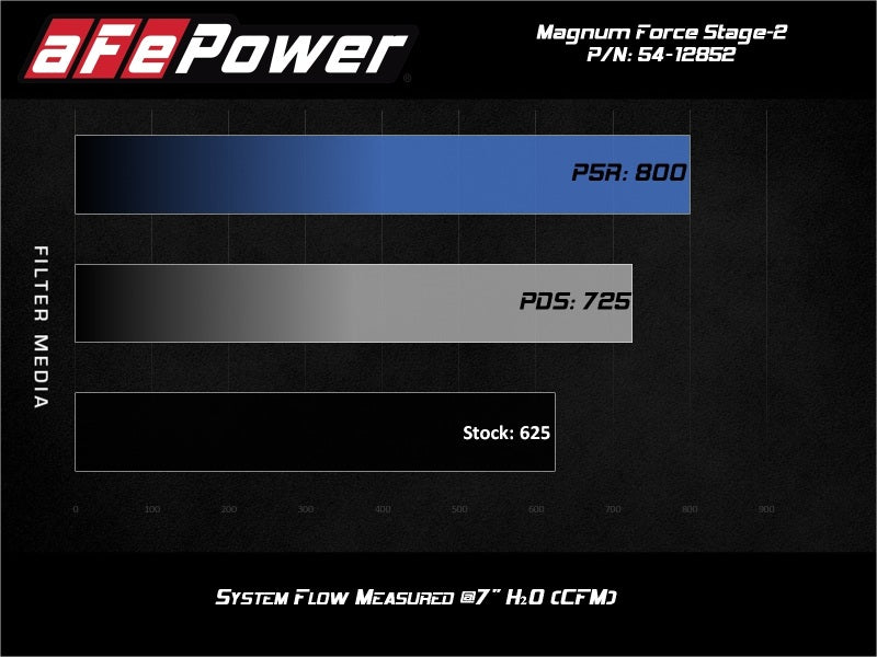aFe Magnum FORCE Stage-2XP Cold Air Intake System w/Pro DRY S - Media Black - Graveyard Performance