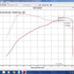 Injen 17-20 Honda Civic Si 1.5L Turbo (Sedan Only) 3in Cat-Back Stainless Steel Exhaust