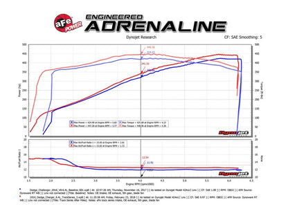 aFe POWER Magnum FORCE Carbon Fiber Stage 2 Pro Dry S CAIS - 11-18 Dodge Challenger/Charger V8-6.4L - Graveyard Performance