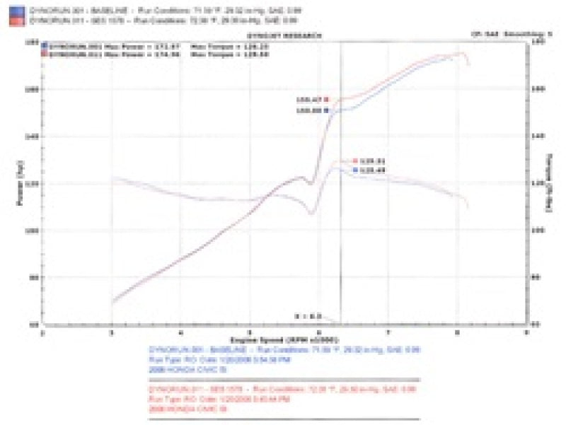 Injen 06-09 Civic Si Coupe Only 60mm Cat-back Exhaust w/ Titanium Tip - Graveyard Performance