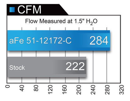 aFe POWER Magnum FORCE Carbon Fiber Stage 2 Pro Dry S CAIS - 11-18 Dodge Challenger/Charger V8-6.4L - Graveyard Performance