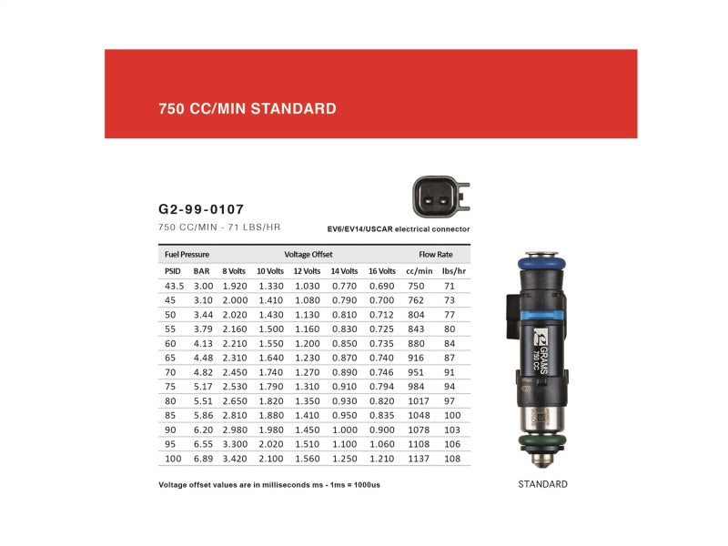 Grams Performance Toyota Supra 7MGTE / 2JZGE 750cc Fuel Injectors (Set of 6) - Graveyard Performance