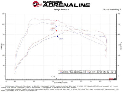 aFe 15-20 VW GTI Charge Pipe Kit - Graveyard Performance