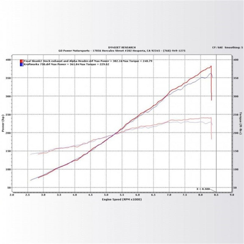 KraftWerks 06-11 Honda Civic Si Supercharger Kit w/ FlashPro - Graveyard Performance