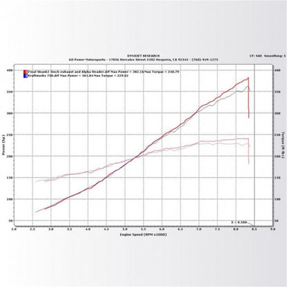 KraftWerks 06-11 Honda Civic Si Supercharger Kit w/ FlashPro - Graveyard Performance