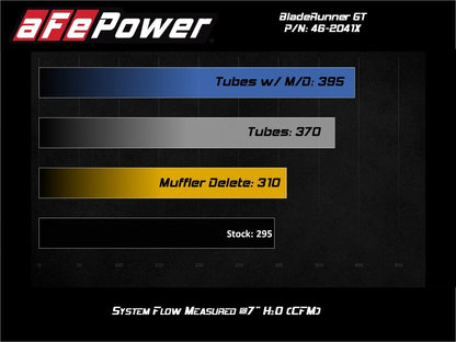 aFe 15-20 VW GTI Charge Pipe Kit - Graveyard Performance