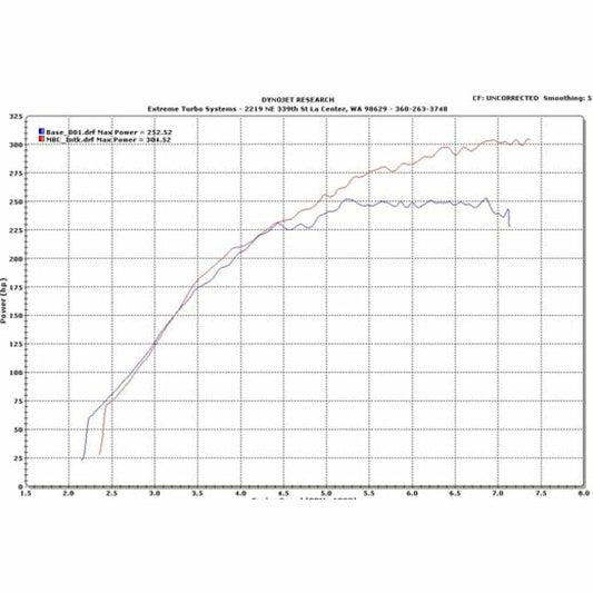 ETS 08-16 Mitsubishi Evo X Turbo Kit Intake - Mitsubishi Evolution X