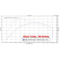 ETS Mustang EcoBoost Intercooler Kit - Intercooler Kit