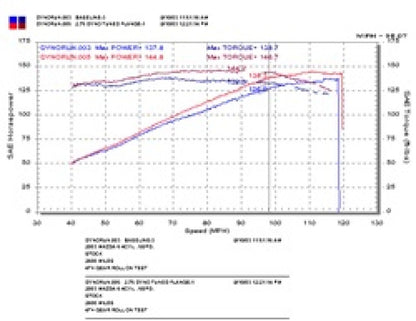 Injen 03-08 Mazda 6 2.3L 4 Cyl. Polished Cold Air Intake - Graveyard Performance