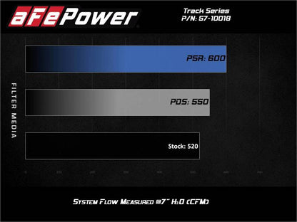 aFe 17-12 Chevrolet Camaro ZL1 (6.2L-V8) Track Series Carbon Fiber CAI System w/ Pro 5R Filters - Graveyard Performance