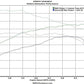 MAPerformance P1 Performance Package | 2015+ Ford Mustang Ecoboost (EBM-P1) - Modern Automotive Performance
 - 6