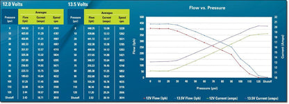 Walbro 400lph Fuel Pump with MAP Install Kit (Mitsubishi Evo X) - Modern Automotive Performance
 - 5